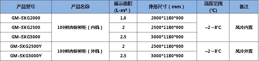 鲜肉柜